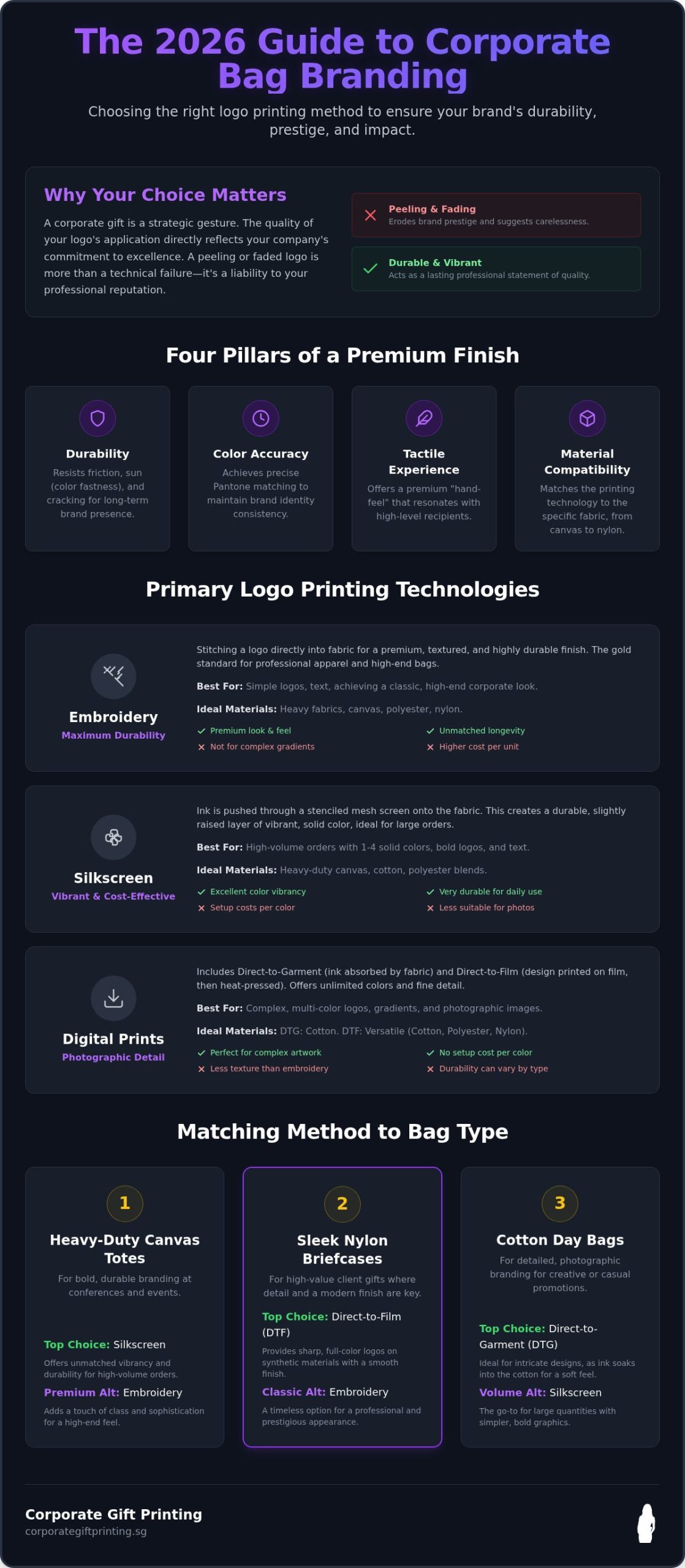 Logo Printing for Corporate Bags: 2026 Professional Guide