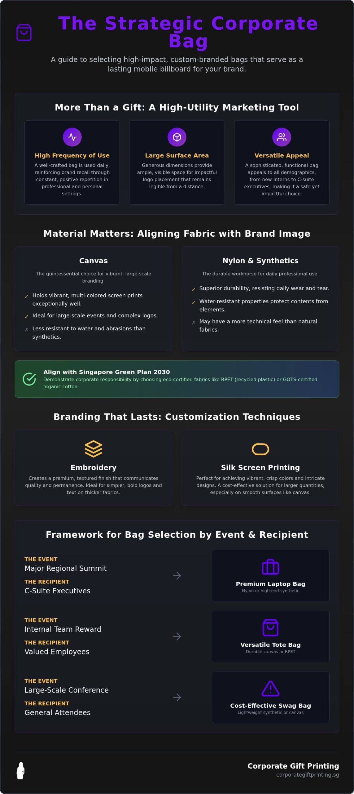 The Executive Guide to Custom Corporate Bags in Singapore (2026)