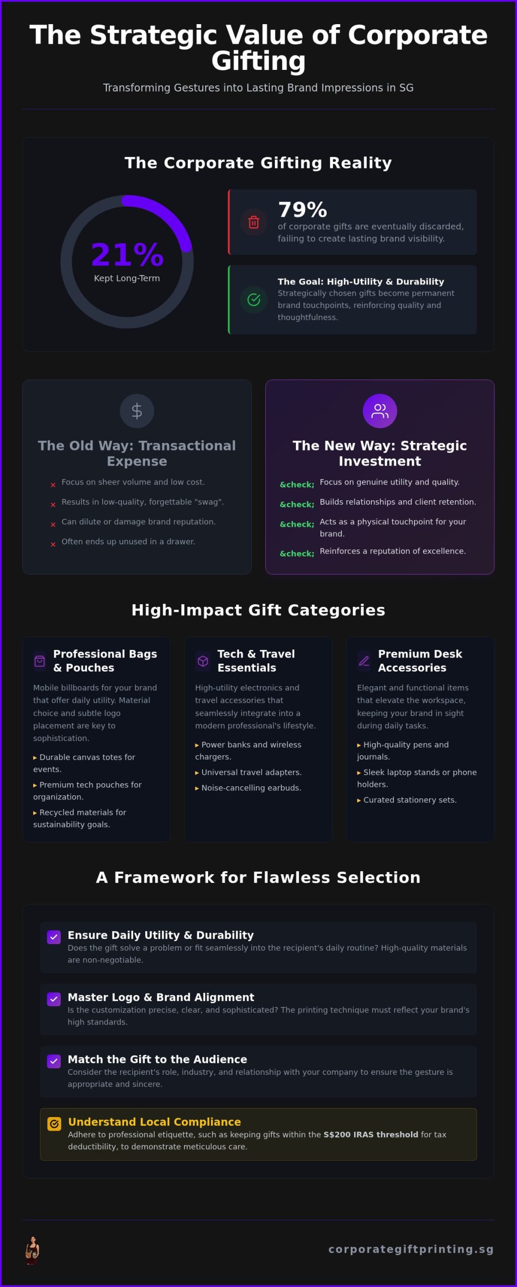 The 2026 Guide to Customized Corporate Gifts in SG: Elevate Your Brand Presence