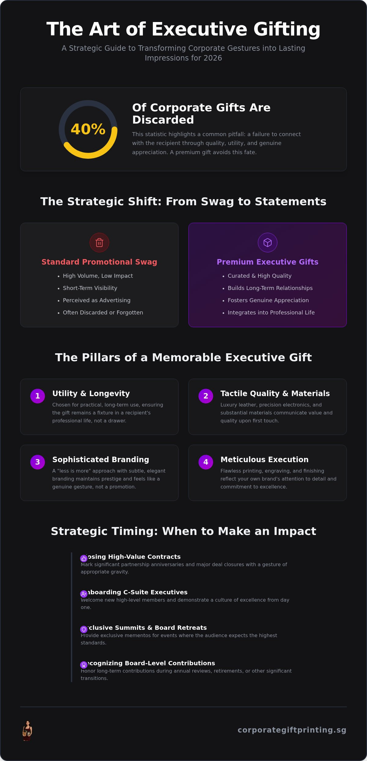 Premium Executive Gifts in Singapore: The 2026 Strategic Guide
