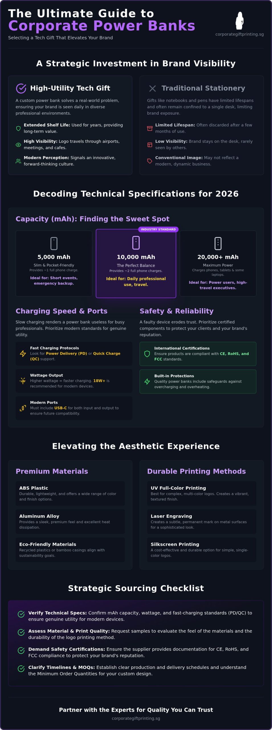 The 2026 Executive Guide to Sourcing a Custom Power Bank in Singapore