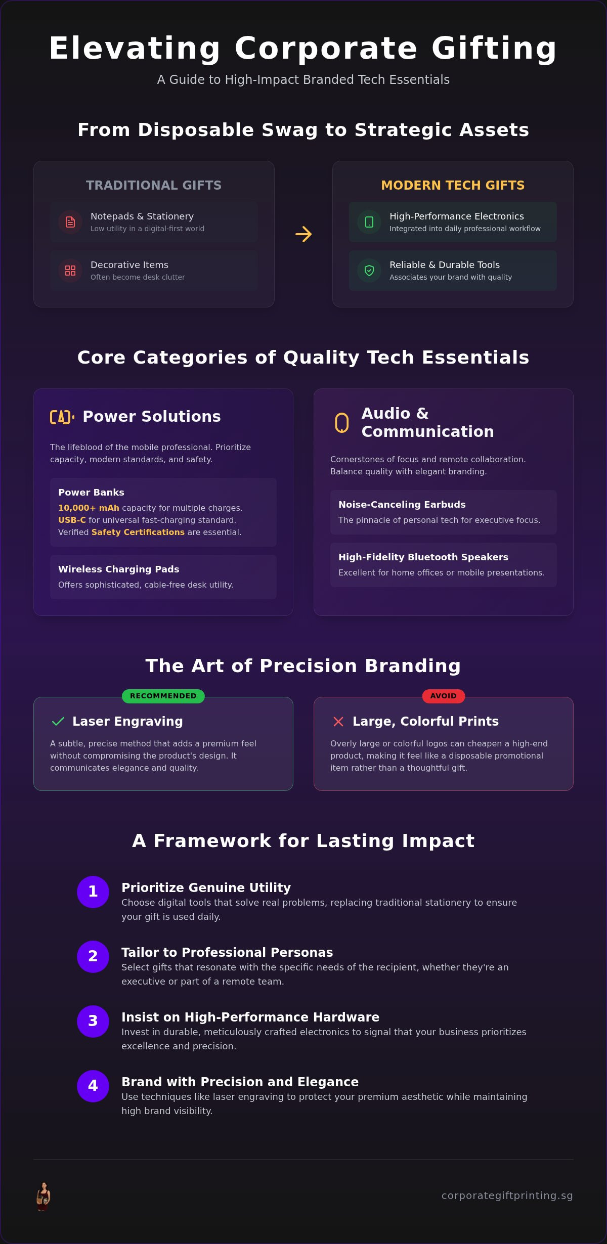 The Strategic Guide to Branded Tech Corporate Gifts in 2026