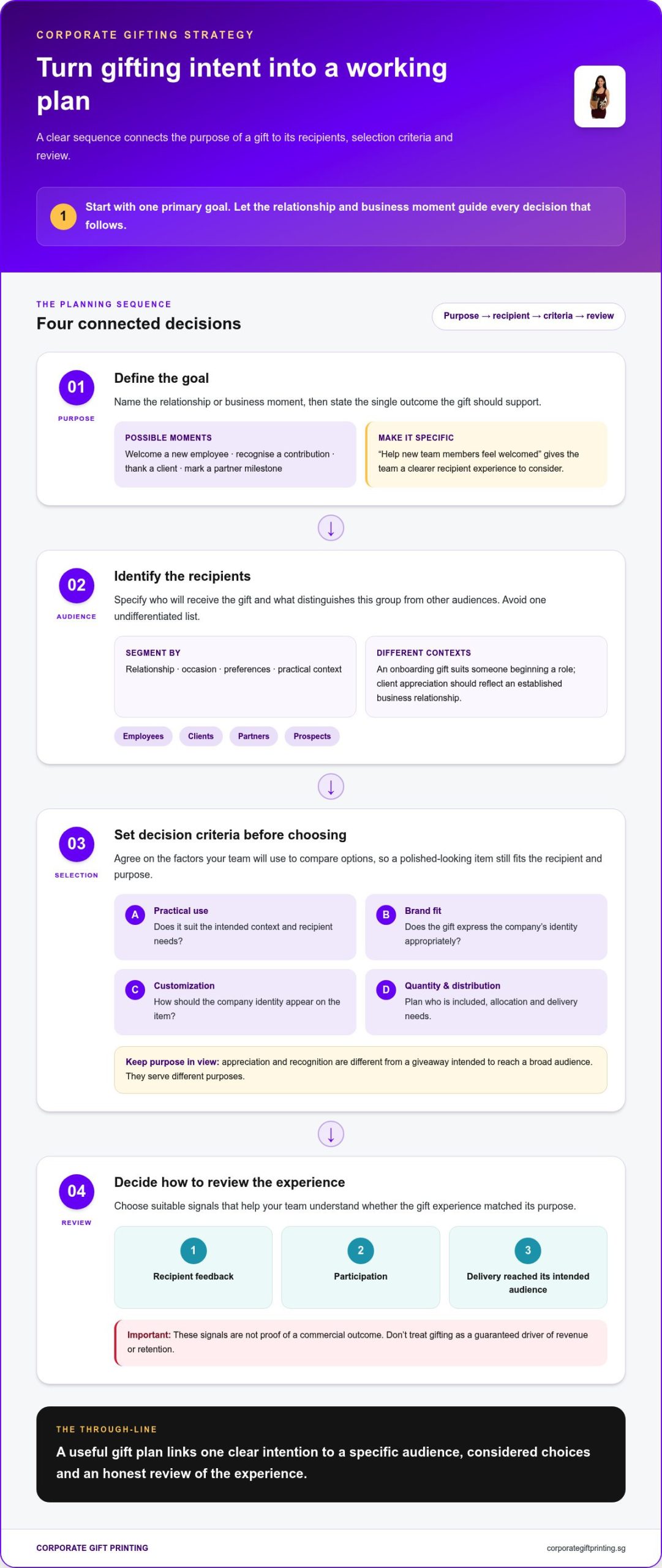 Corporate Gifting Strategy 2026: Build a Plan That Strengthens Relationships